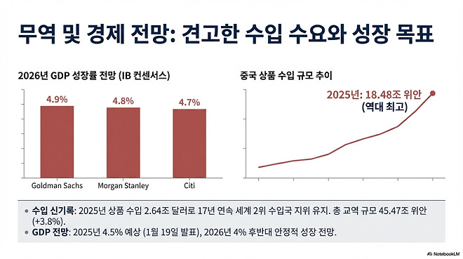 도움이 될 수도 있는 아시아 경제 시장(1월 16일)