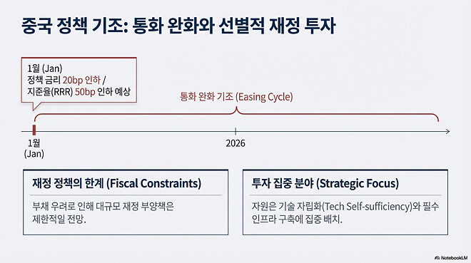 도움이 될 수도 있는 아시아 경제 시장(1월 16일)