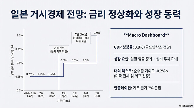 도움이 될 수도 있는 아시아 경제 시장(1월 16일)