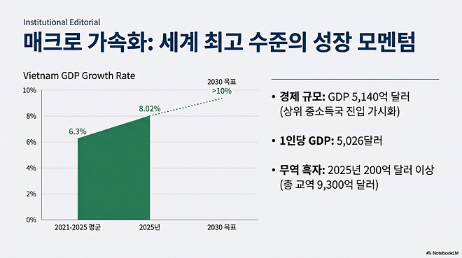 도움이 될 수도 있는 아시아 경제 시장(1월 16일)