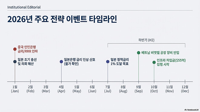 도움이 될 수도 있는 아시아 경제 시장(1월 16일)