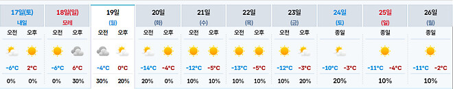 일주일 내내 영하권?