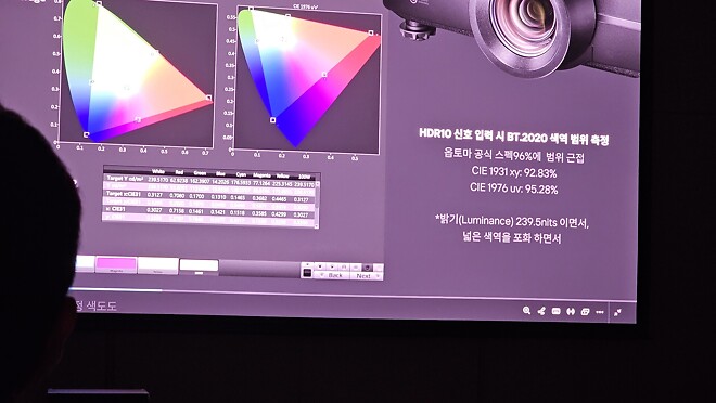 옵토마 UHR90DV 시연회, 간단 감상