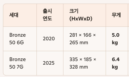 모니터오디오 브론즈50  무게가 어떻게 되나요