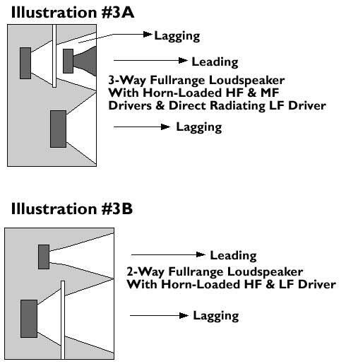 time - 스피커 시간축 정렬 정보 데이터 주의
