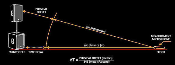 time - 스피커 시간축 정렬 정보 데이터 주의