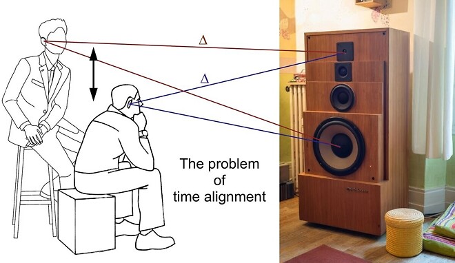 time - 스피커 시간축 정렬 정보 데이터 주의