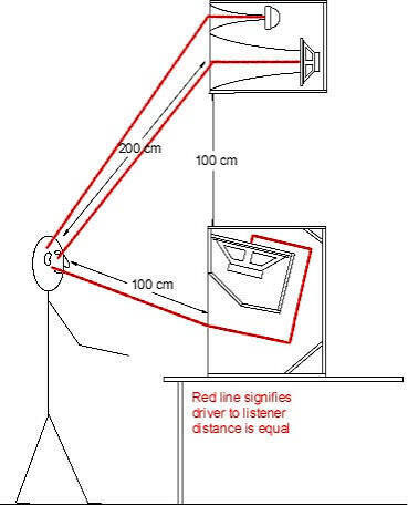 time - 스피커 시간축 정렬 정보 데이터 주의