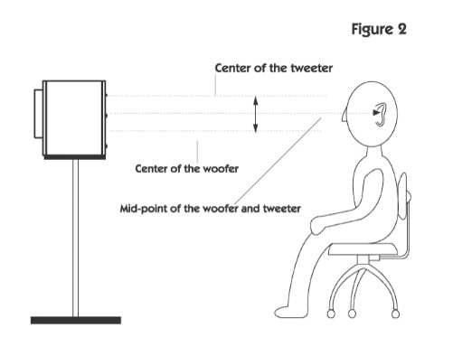 time - 스피커 시간축 정렬 정보 데이터 주의
