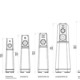 time - 스피커 시간축 정렬 정보 데이터 주의