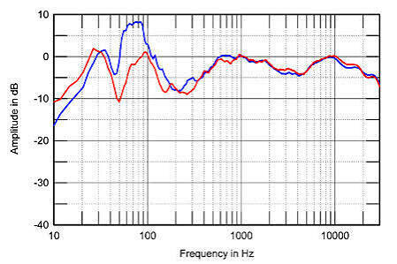 time - 스피커 시간축 정렬 정보 데이터 주의