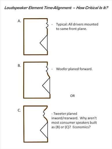 time - 스피커 시간축 정렬 정보 데이터 주의