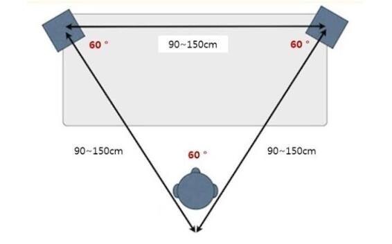 time - 스피커 시간축 정렬 정보 데이터 주의