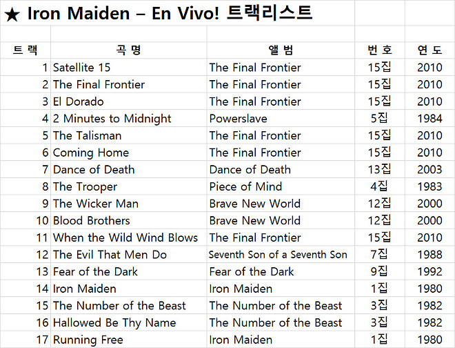 아이언 메이든 IRON MAIDEN - EN VIVO! Live at Estadio Nacional, Santiago