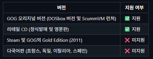 『라스트 익스프레스』(1997)의 한국어 패치를 만들었습니다