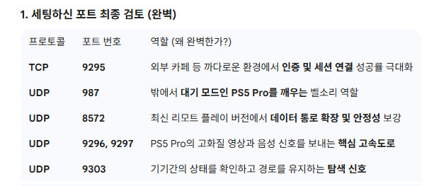 PS5 프로 + 포탈 딜레이 최대로 줄이는 설정 정리