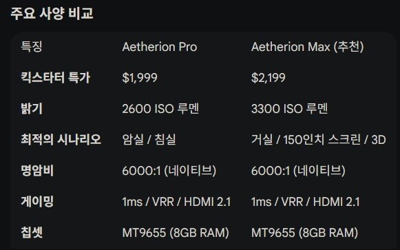 AWOL Vision, 새로운 4K 프로젝터 및 150인치 대형 ALR 스크린 발표