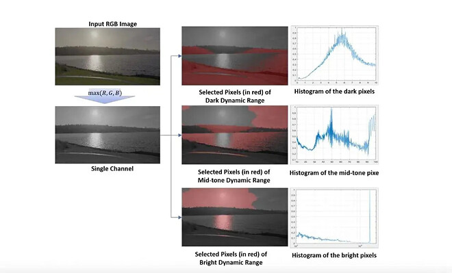 HDR10+ 어드밴스드 공식 백서 발간: 돌비 비전 2에 이렇게 도전합니다
