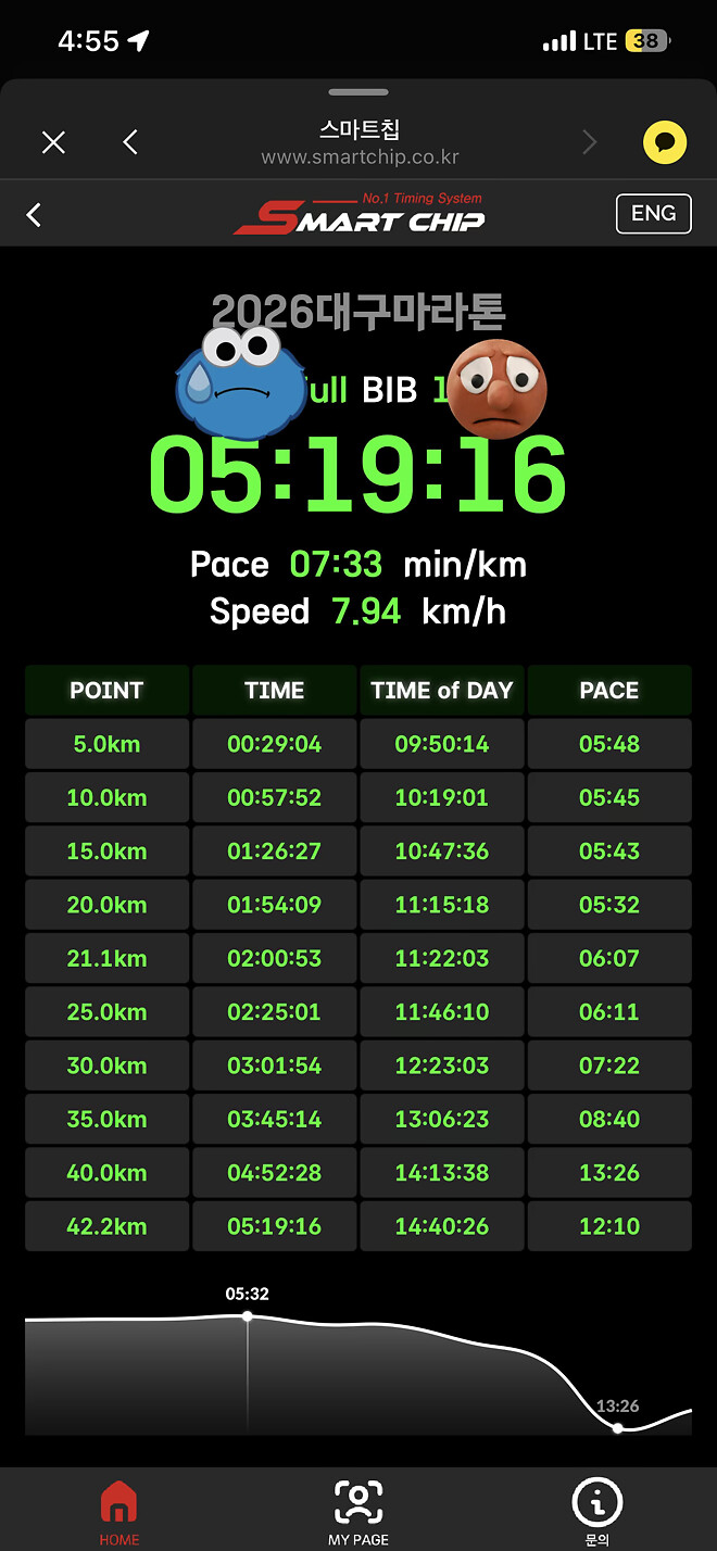 값비싼 오답 노트, 대구 마라톤 참가기 (+후쿠오카 여행 살짝)