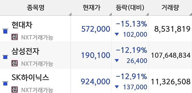 주식, 들어가야 하나요?