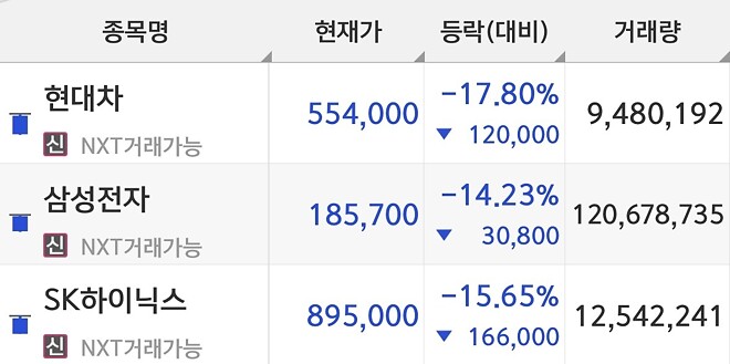 주식, 들어가야 하나요?