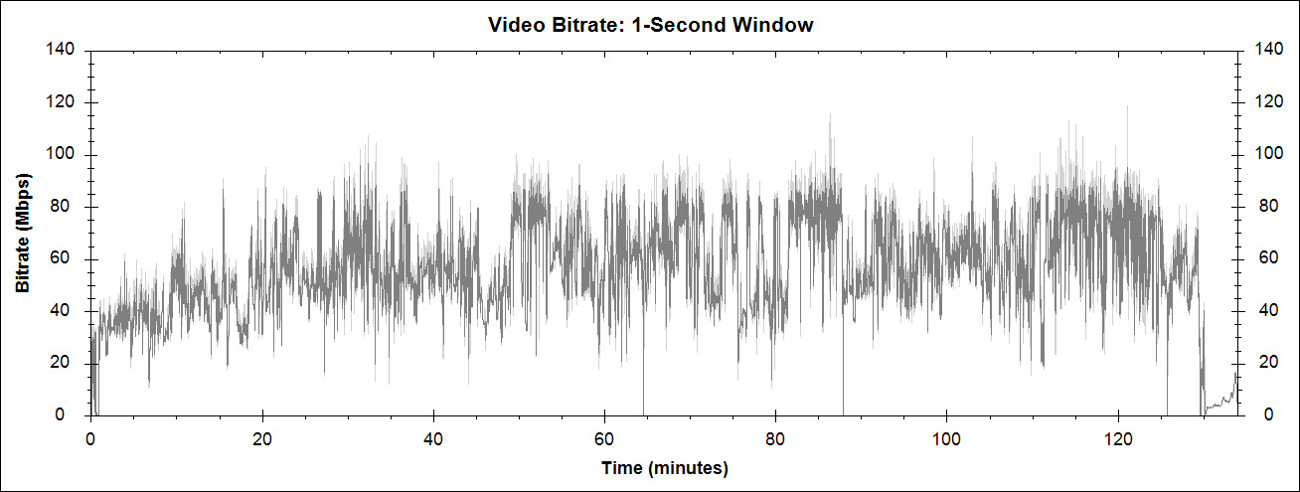 4K 블루레이 리뷰 | 파묘 (2024)