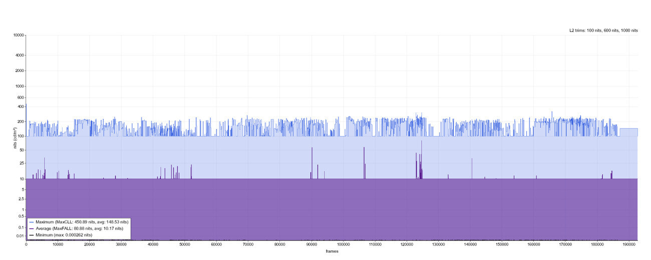 4K 블루레이 리뷰 | 파묘 (2024)