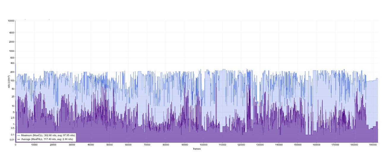 4K 블루레이 리뷰 | 파묘 (2024)