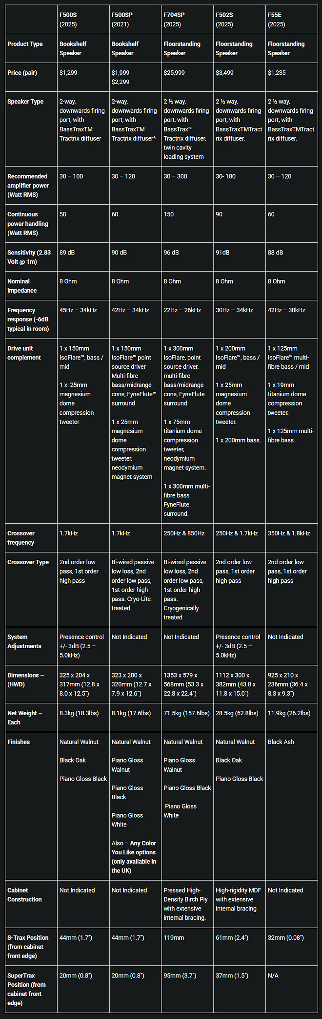 파인 오디오, 압도적 화려한 F500SP 스피커 발표: 2026 하이파이 쇼를 사로잡다