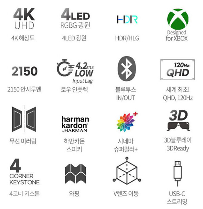 회의실 빔프로젝터 시공사례 : 뷰소닉 X1-4K 스케쳐스코리아