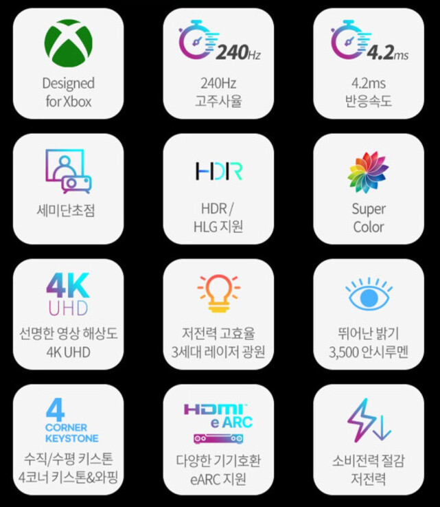 아파트 빔프로젝터 시공사례 : 뷰소닉 LX700-4K 서울 영등포구