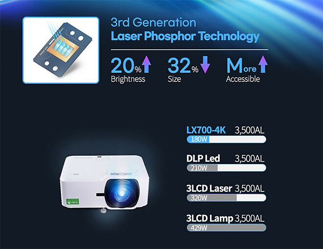 아파트 빔프로젝터 시공사례 : 뷰소닉 LX700-4K 서울 영등포구