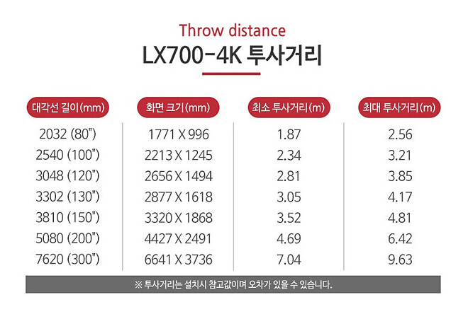 아파트 빔프로젝터 시공사례 : 뷰소닉 LX700-4K 서울 영등포구