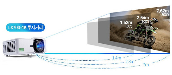 아파트 빔프로젝터 시공사례 : 뷰소닉 LX700-4K 서울 영등포구