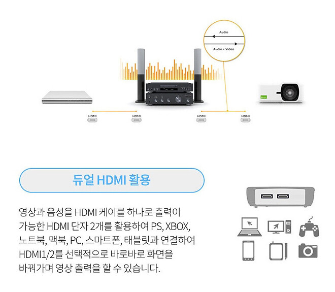 아파트 빔프로젝터 시공사례 : 뷰소닉 LX700-4K 서울 영등포구