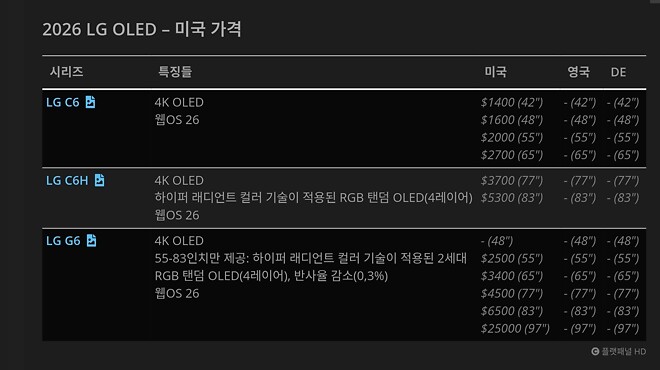 미국 LG OLED TV 예약판매 시작, 가격공개. 국내도 며칠안에 할것 같습니다.