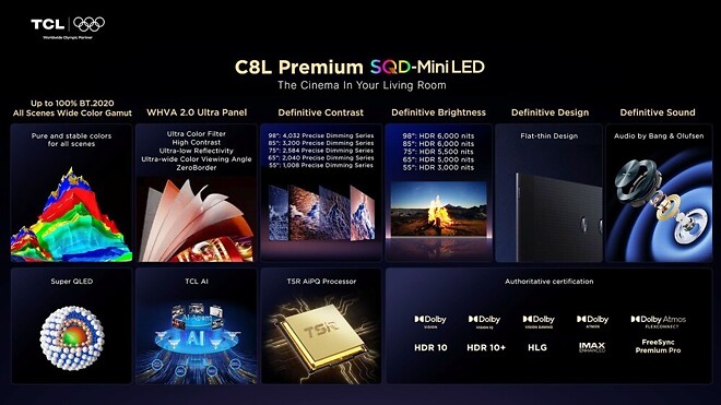 TCL C8L 사양 및 상세정보: 시각적 탁월함을 대중화하기 위한 8세대 SQD Mini LED