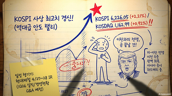 [경제] 도움이 될 수도 있는 한국 경제 시장(4월 16일)