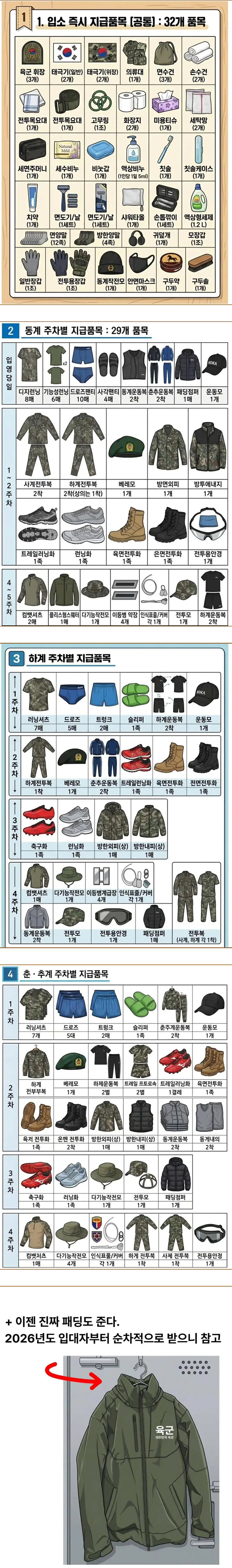 [펌] 어르신들은 모르시는 요즘 군대 보급품