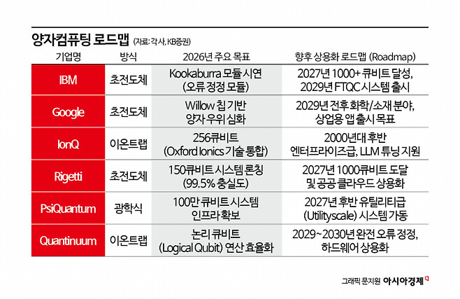 양자컴퓨터도 엔비디아가?..