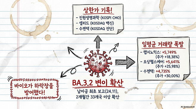 [경제] 도움이 될 수도 있는 한국 경제 시장(4월 17일)