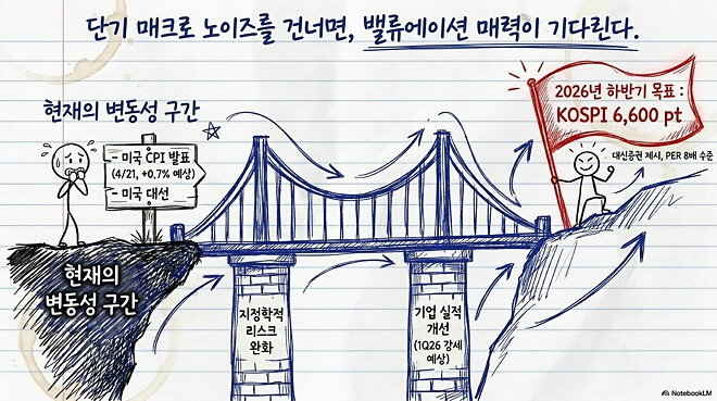 [경제] 도움이 될 수도 있는 한국 경제 시장(4월 17일)