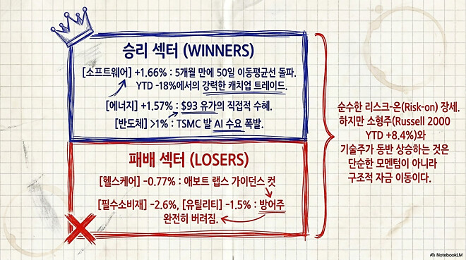 [경제] 오후에 보는 어제자 미국 경제 시장(4월 16일)