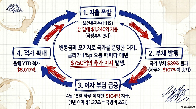 [경제] 오후에 보는 어제자 미국 경제 시장(4월 16일)