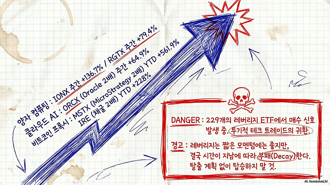 [경제] 오후에 보는 어제자 미국 경제 시장(4월 16일)