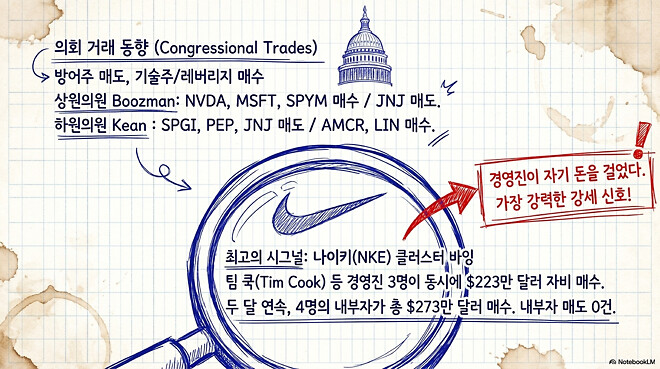 [경제] 오후에 보는 어제자 미국 경제 시장(4월 16일)