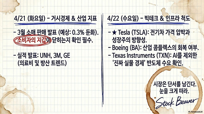 [경제] 오후에 보는 어제자 미국 경제 시장(4월 16일)