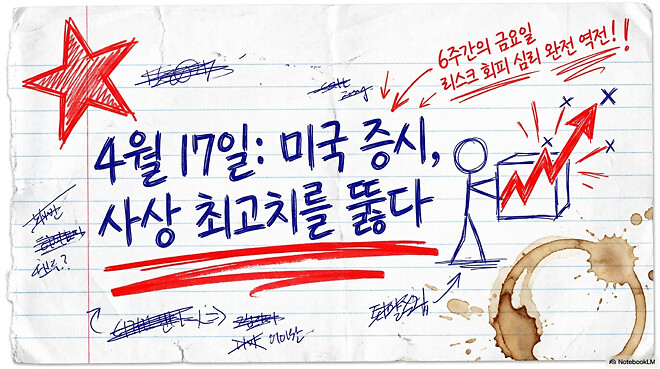 [경제] 도움이 될 수도 있는 미국 경제 시장(4월 17일)