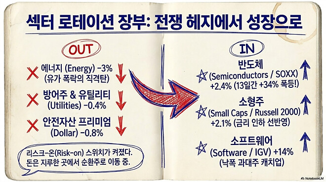 [경제] 오후에 보는 어제자 미국 경제 시장(4월 17일)