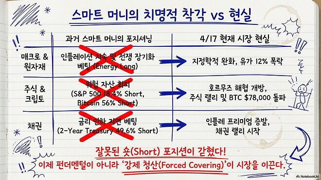 [경제] 오후에 보는 어제자 미국 경제 시장(4월 17일)
